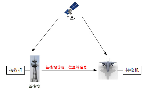 呼和浩特?zé)o人機(jī)植保培訓(xùn)