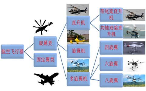 呼和浩特?zé)o人機(jī)植保培訓(xùn)